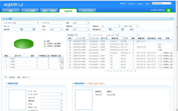 AIMIRメーター管理画面