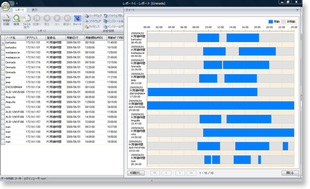 PC稼動履歴レポート